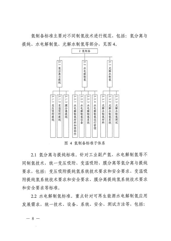 六部门联合印发《氢能产业标准体系建设指南（2023版）》(图8)