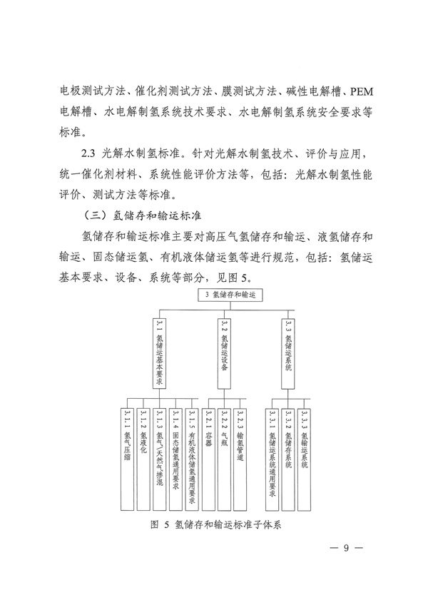 六部门联合印发《氢能产业标准体系建设指南（2023版）》(图9)