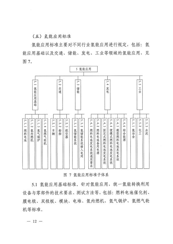 六部门联合印发《氢能产业标准体系建设指南（2023版）》(图12)