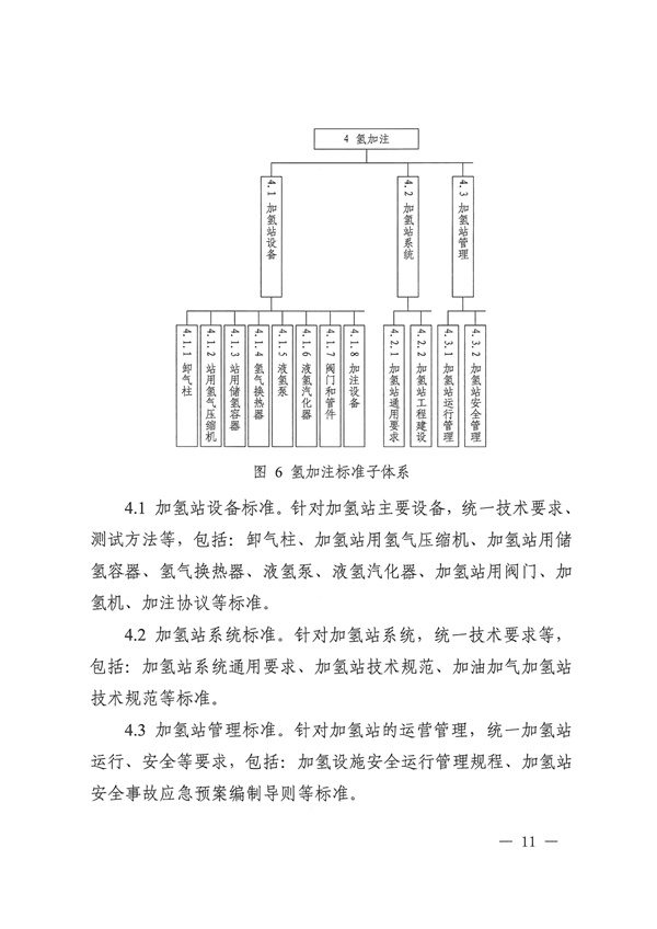 六部门联合印发《氢能产业标准体系建设指南（2023版）》(图11)