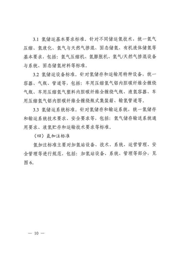 六部门联合印发《氢能产业标准体系建设指南（2023版）》(图10)