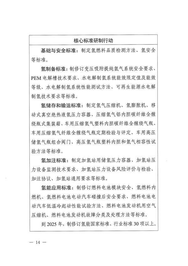 六部门联合印发《氢能产业标准体系建设指南（2023版）》(图14)