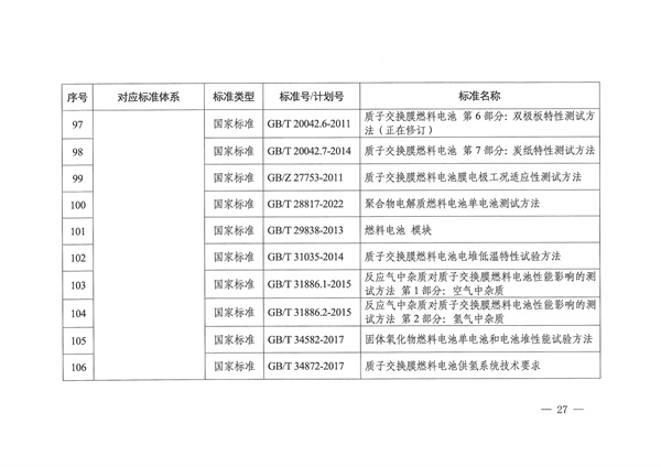 六部门联合印发《氢能产业标准体系建设指南（2023版）》(图27)