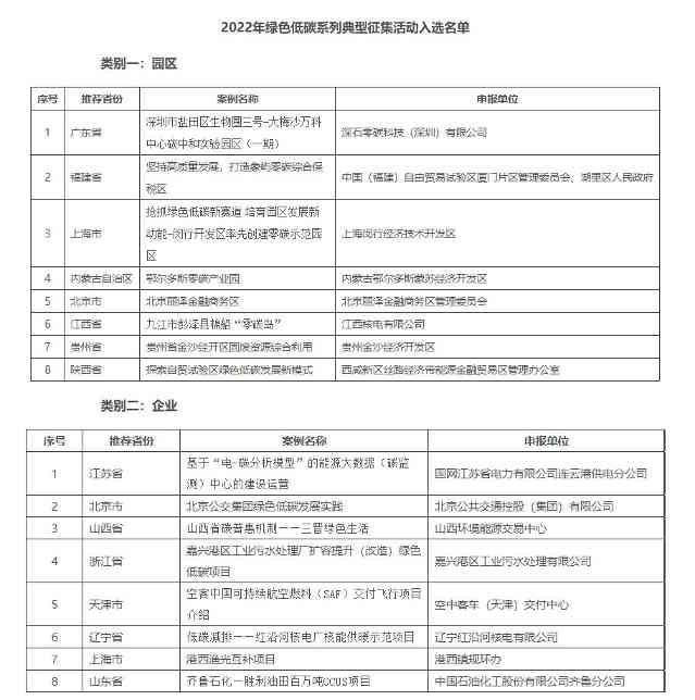 生态环境部发布关于2022年绿色低碳典型案例征集结果的通告