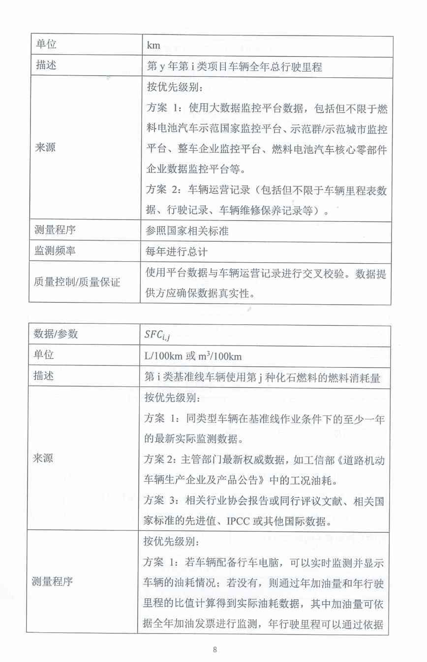 《河北省氢燃料电池重型货车使用阶段碳减排量核算方法学》印发！(图13)