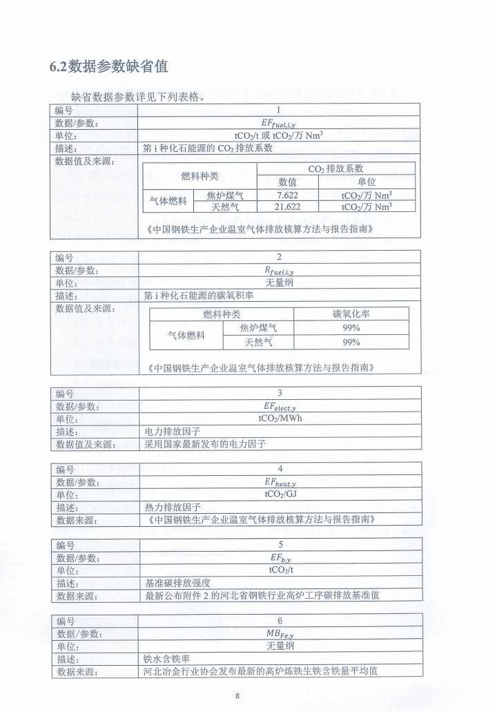 《河北省氢基竖炉生产直接还原铁碳减排量核算方法学》、《河北省提高转炉废钢比碳减排量核算方法学》印发！(图13)