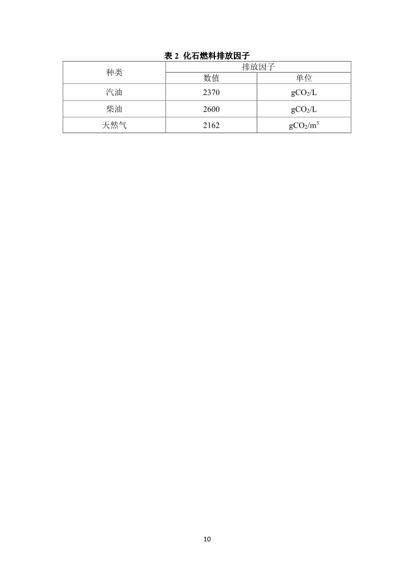 《河北省工业企业“公转铁”项目碳减排量核算方法学》印发！(图15)