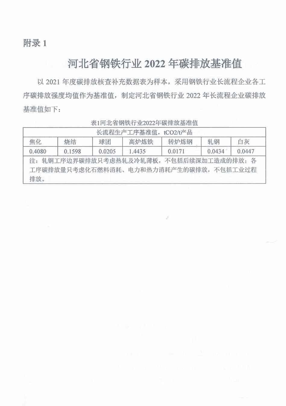 《河北省氢基竖炉生产直接还原铁碳减排量核算方法学》、《河北省提高转炉废钢比碳减排量核算方法学》印发！(图29)