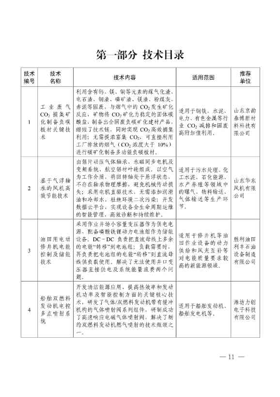 78项！《2023年山东省绿色低碳技术成果目录》发布(图7)