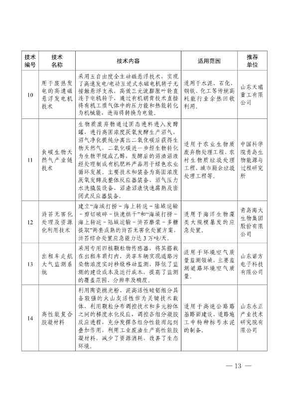 78项！《2023年山东省绿色低碳技术成果目录》发布(图9)