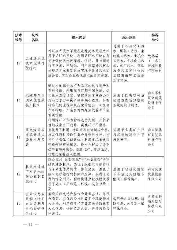78项！《2023年山东省绿色低碳技术成果目录》发布(图10)