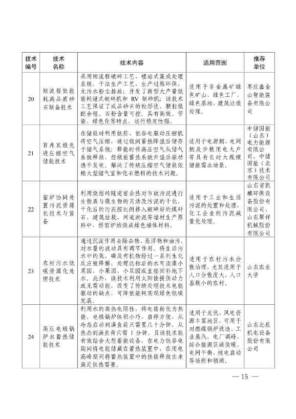 78项！《2023年山东省绿色低碳技术成果目录》发布(图11)