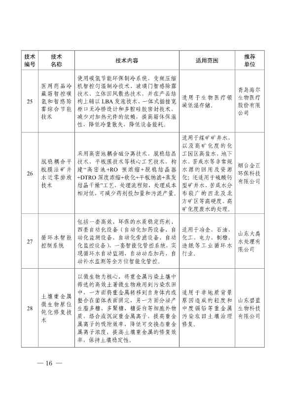78项！《2023年山东省绿色低碳技术成果目录》发布(图12)