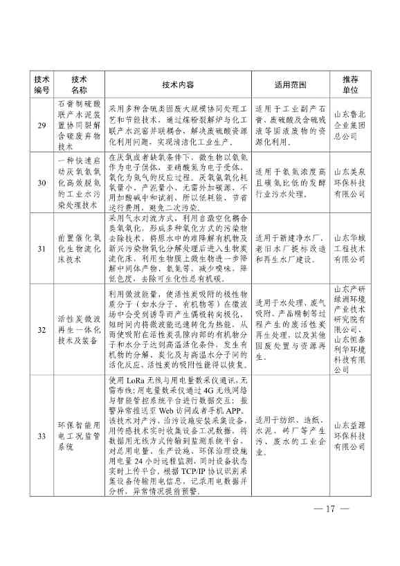 78项！《2023年山东省绿色低碳技术成果目录》发布(图13)