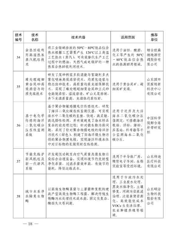 78项！《2023年山东省绿色低碳技术成果目录》发布(图14)
