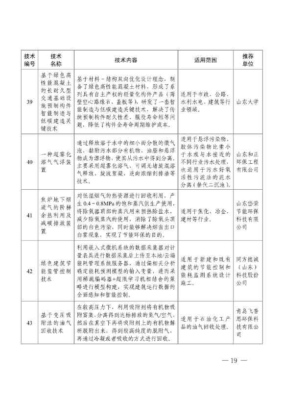 78项！《2023年山东省绿色低碳技术成果目录》发布(图15)