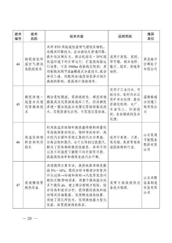 78项！《2023年山东省绿色低碳技术成果目录》发布(图16)