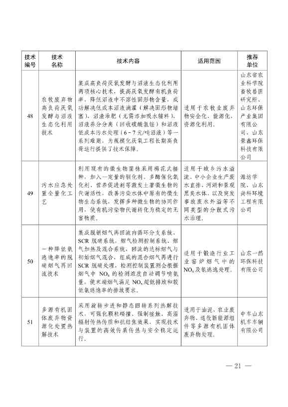 78项！《2023年山东省绿色低碳技术成果目录》发布(图17)