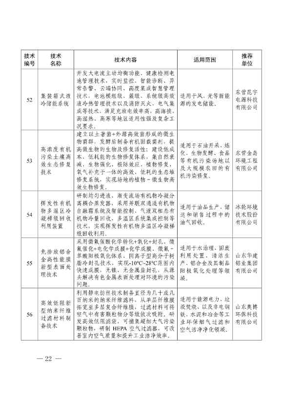 78项！《2023年山东省绿色低碳技术成果目录》发布(图18)