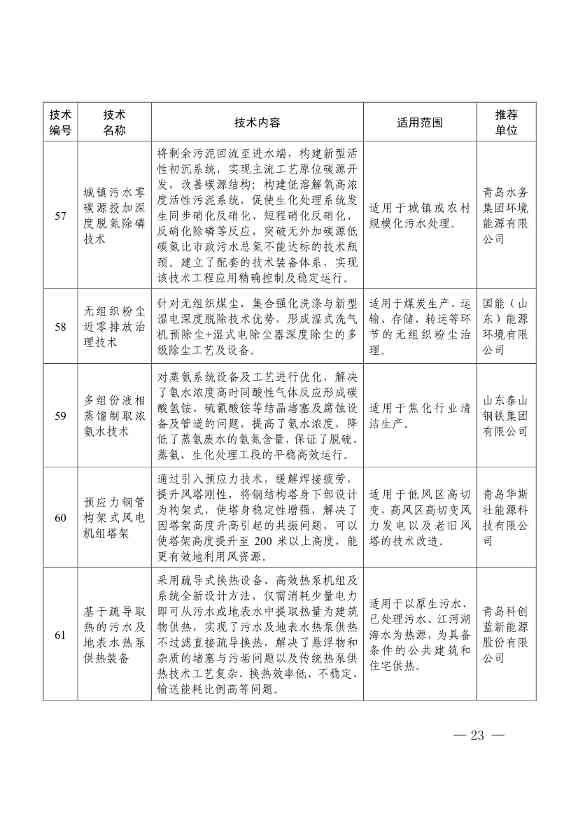 78项！《2023年山东省绿色低碳技术成果目录》发布(图19)