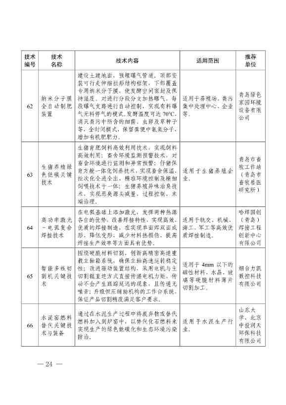 78项！《2023年山东省绿色低碳技术成果目录》发布(图20)