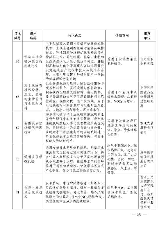 78项！《2023年山东省绿色低碳技术成果目录》发布(图21)