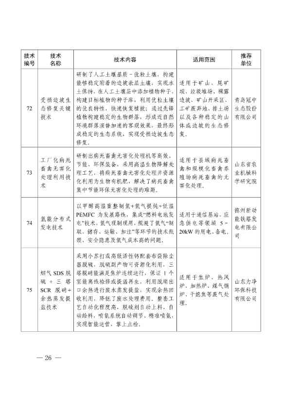 78项！《2023年山东省绿色低碳技术成果目录》发布(图22)