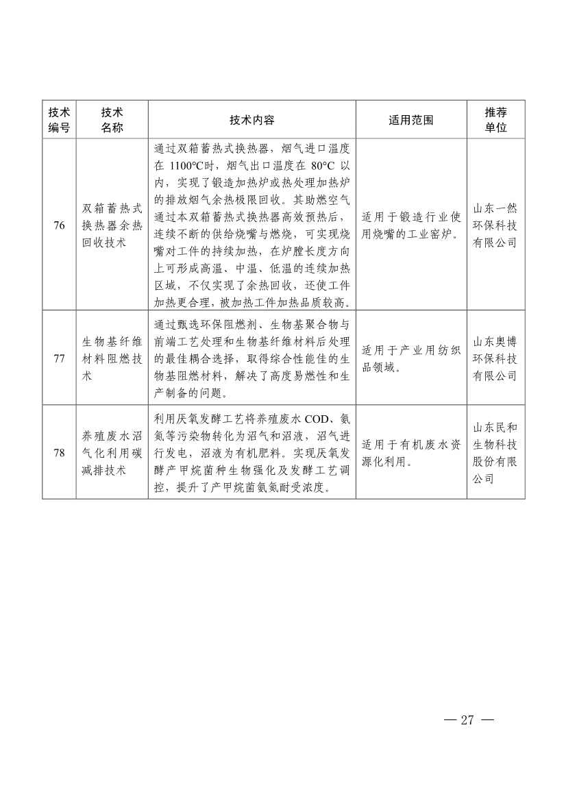 78项！《2023年山东省绿色低碳技术成果目录》发布(图23)