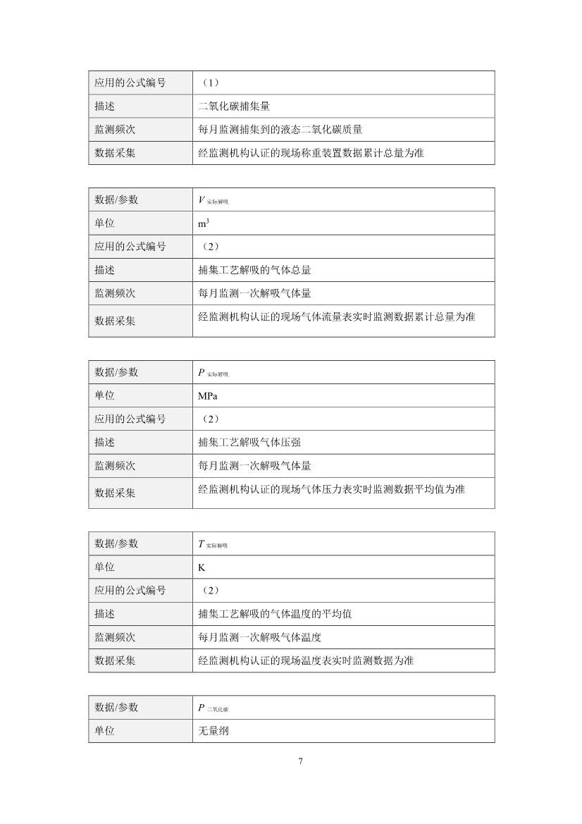 《河北省碳捕集项目减排量核算方法学》印发！(图14)