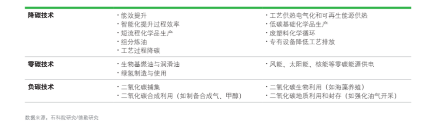 碳市场扩容恰逢CCER重启 石化行业悄然布局负碳技术