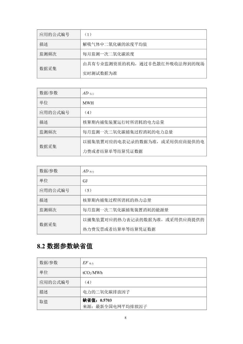 《河北省碳捕集项目减排量核算方法学》印发！(图15)