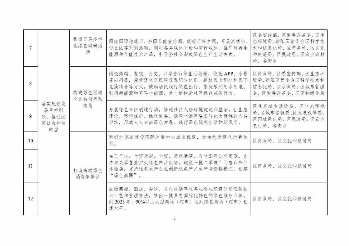 北京市朝阳区碳达峰实施方案（征求意见稿）发布！(图2)