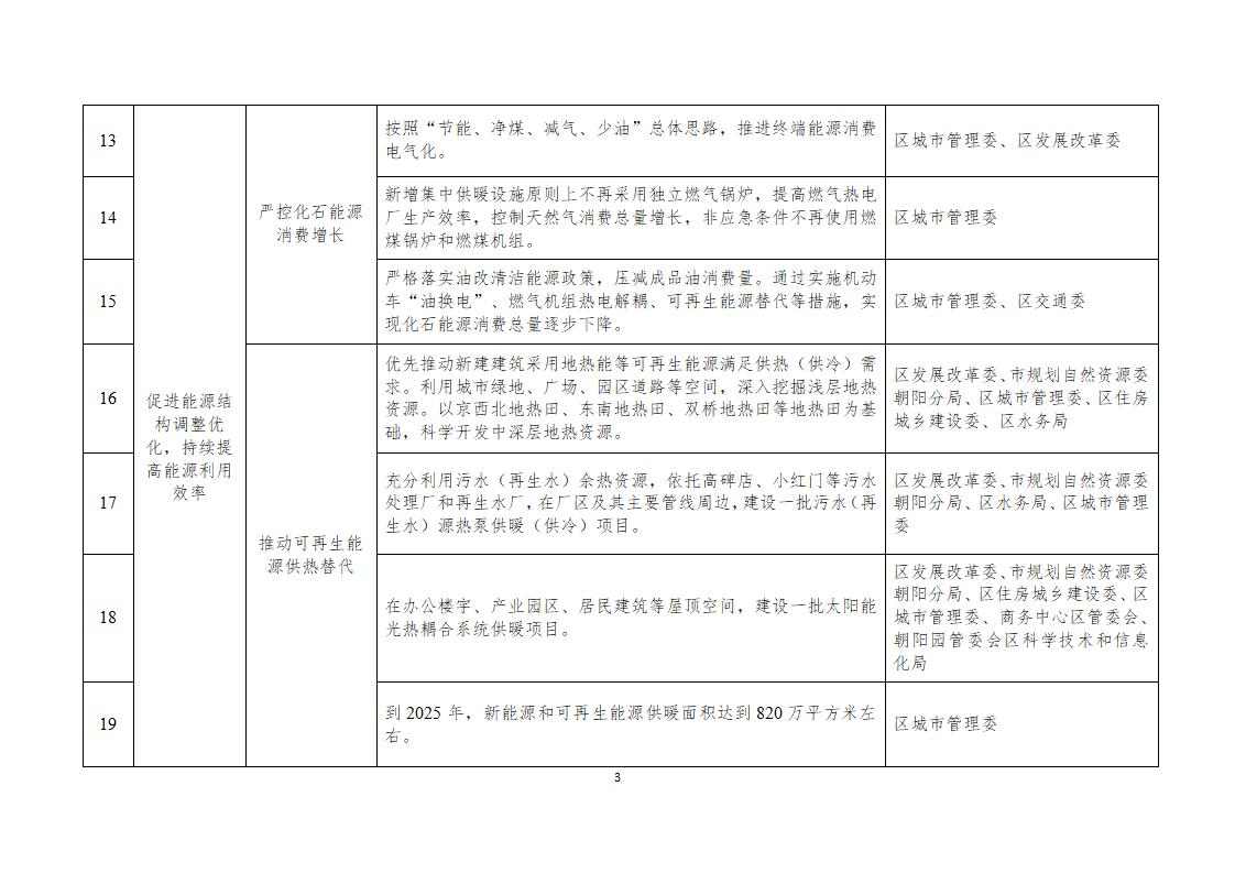 北京市朝阳区碳达峰实施方案（征求意见稿）发布！(图3)