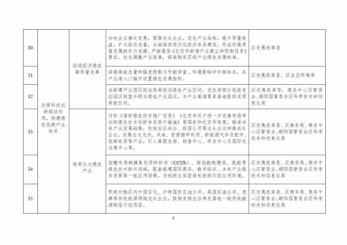 北京市朝阳区碳达峰实施方案（征求意见稿）发布！(图5)