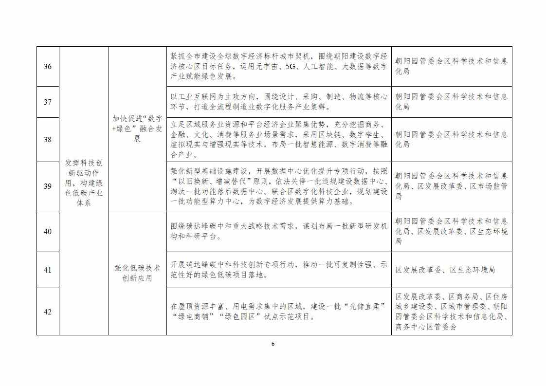 北京市朝阳区碳达峰实施方案（征求意见稿）发布！(图6)
