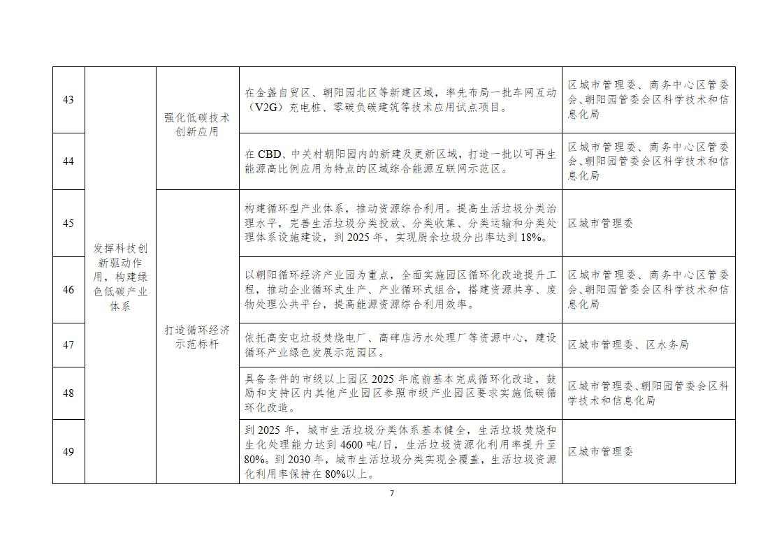 北京市朝阳区碳达峰实施方案（征求意见稿）发布！(图7)