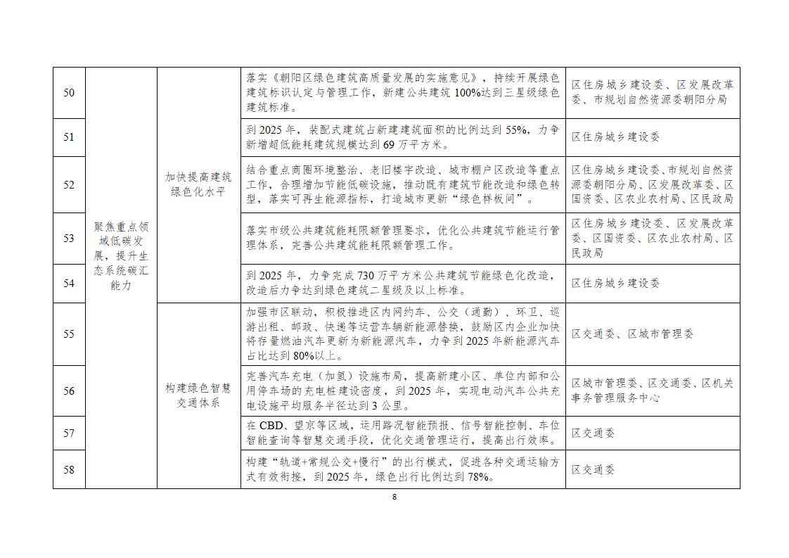 北京市朝阳区碳达峰实施方案（征求意见稿）发布！(图8)