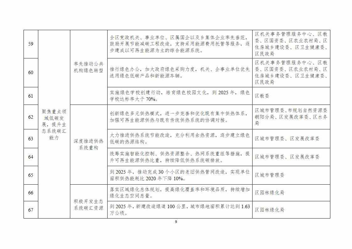 北京市朝阳区碳达峰实施方案（征求意见稿）发布！(图9)