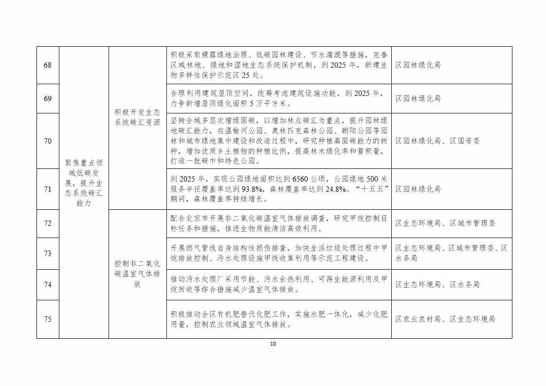 北京市朝阳区碳达峰实施方案（征求意见稿）发布！(图10)