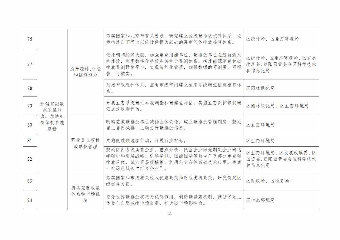 北京市朝阳区碳达峰实施方案（征求意见稿）发布！(图11)