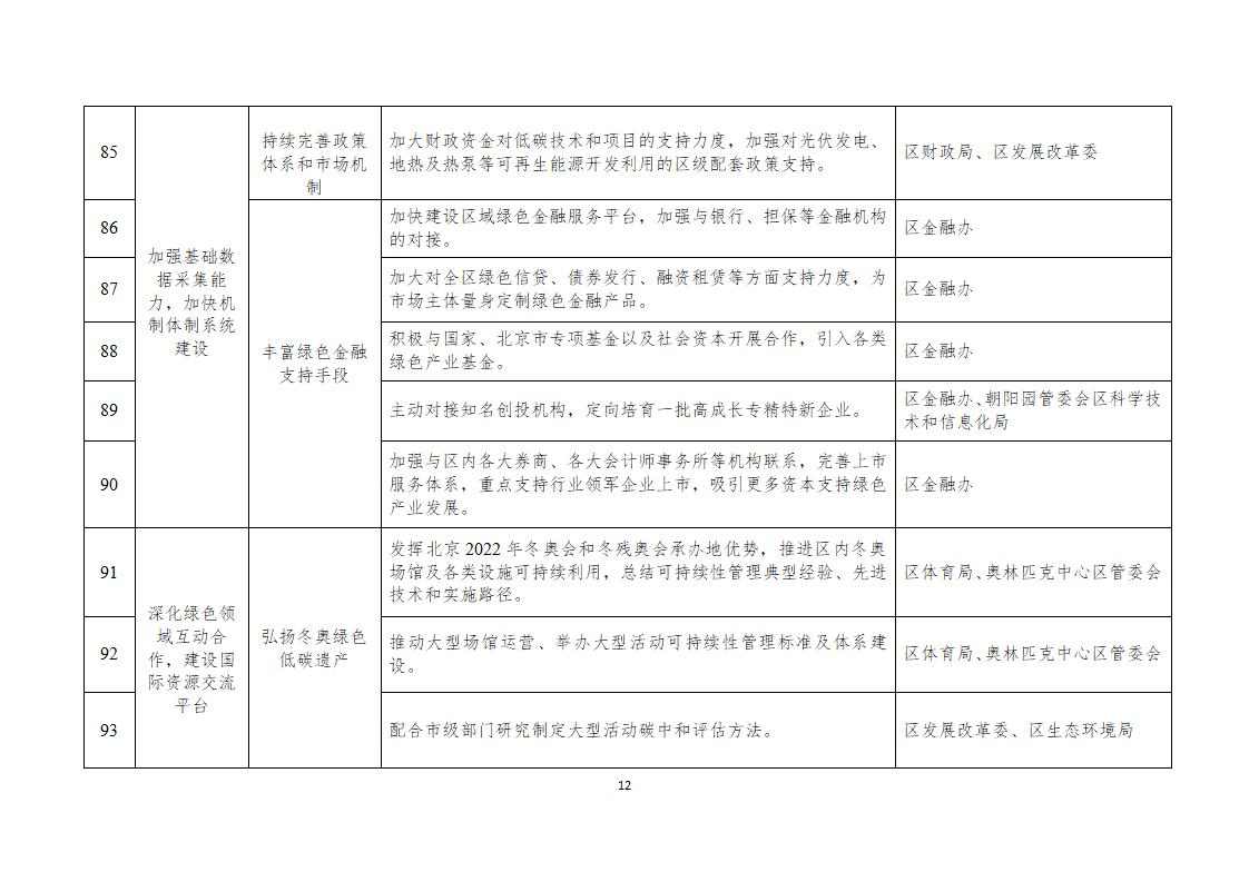 北京市朝阳区碳达峰实施方案（征求意见稿）发布！(图12)