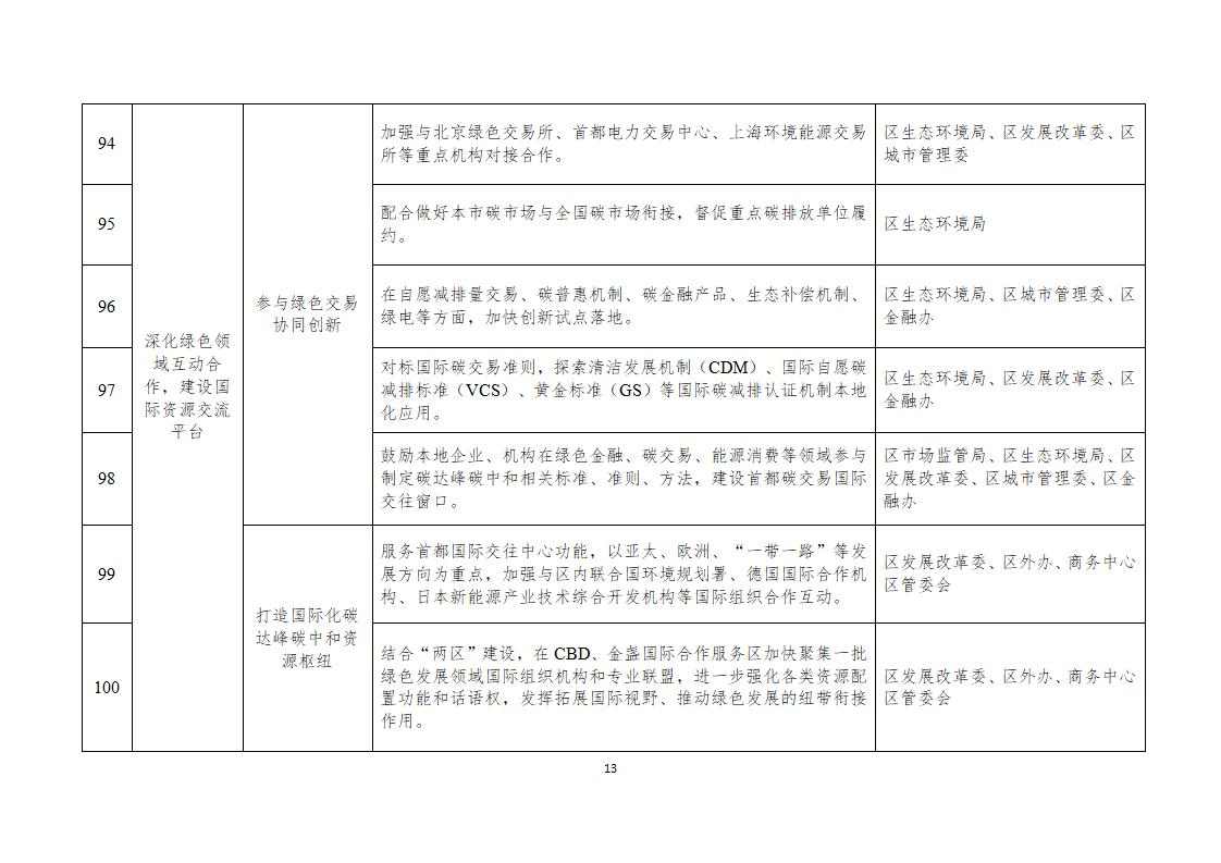 北京市朝阳区碳达峰实施方案（征求意见稿）发布！(图13)