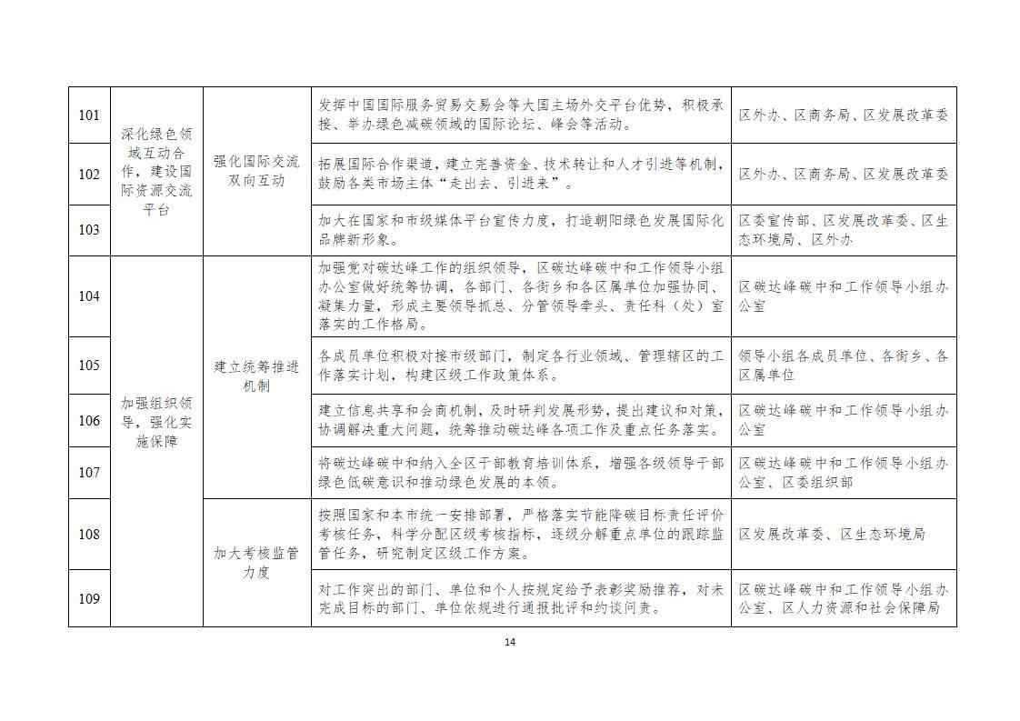 北京市朝阳区碳达峰实施方案（征求意见稿）发布！(图14)