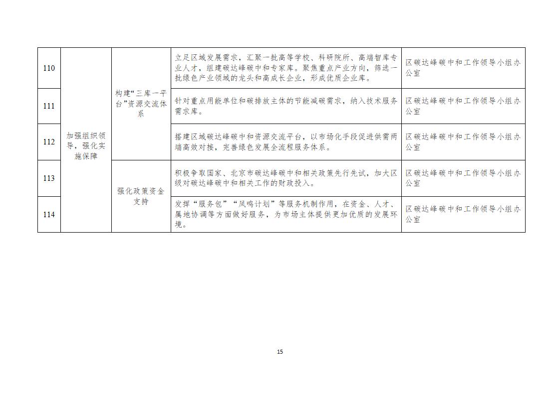 北京市朝阳区碳达峰实施方案（征求意见稿）发布！(图15)