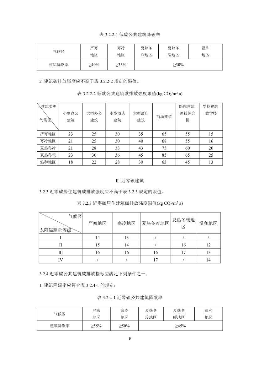 住建部就国家标准《零碳建筑技术标准（征求意见稿）》公开征求意见！(图11)