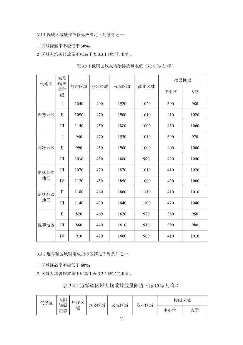 住建部就国家标准《零碳建筑技术标准（征求意见稿）》公开征求意见！(图13)
