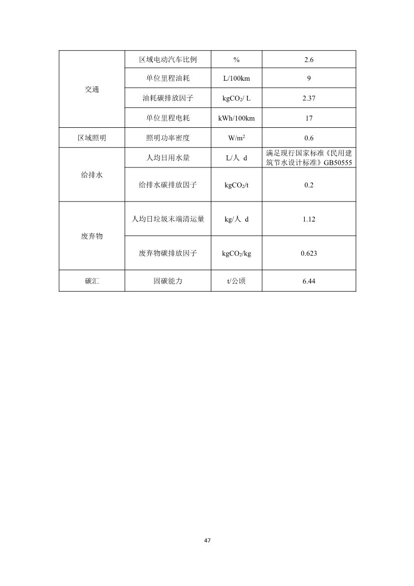 住建部就国家标准《零碳建筑技术标准（征求意见稿）》公开征求意见！(图49)