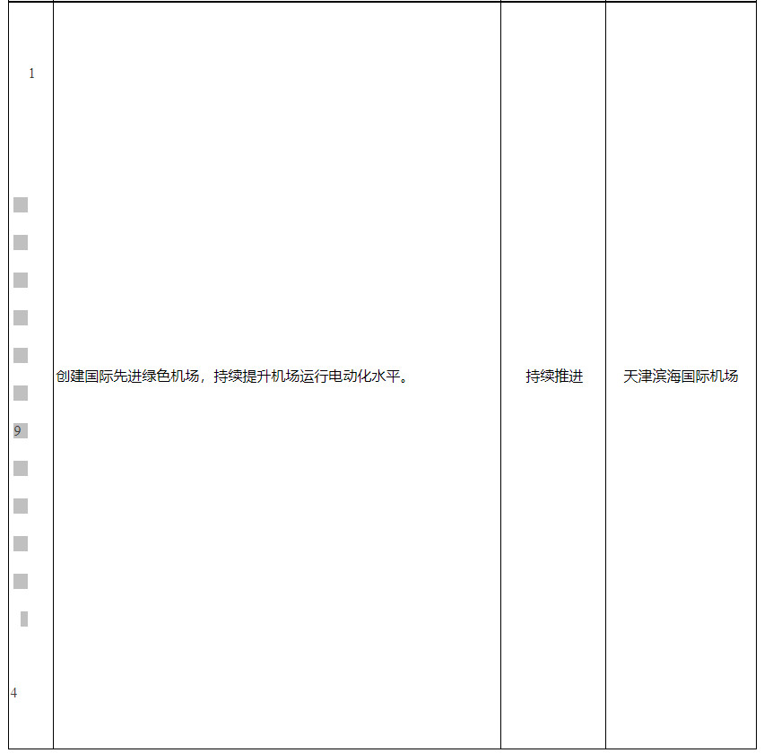 新能源车辆比例不低于80%！天津市交通运输委2023年度碳达峰碳中和工作要点发布！(图3)
