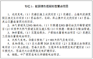 大力实施节能降碳改造 《日照市碳达峰工作方案》发布！