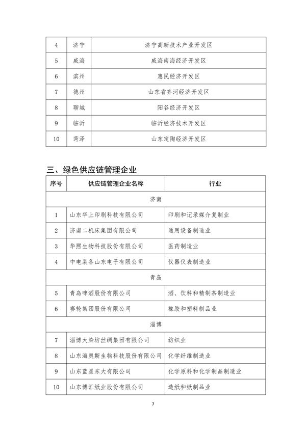 山东省2023年省级绿色制造名单公示(图7)